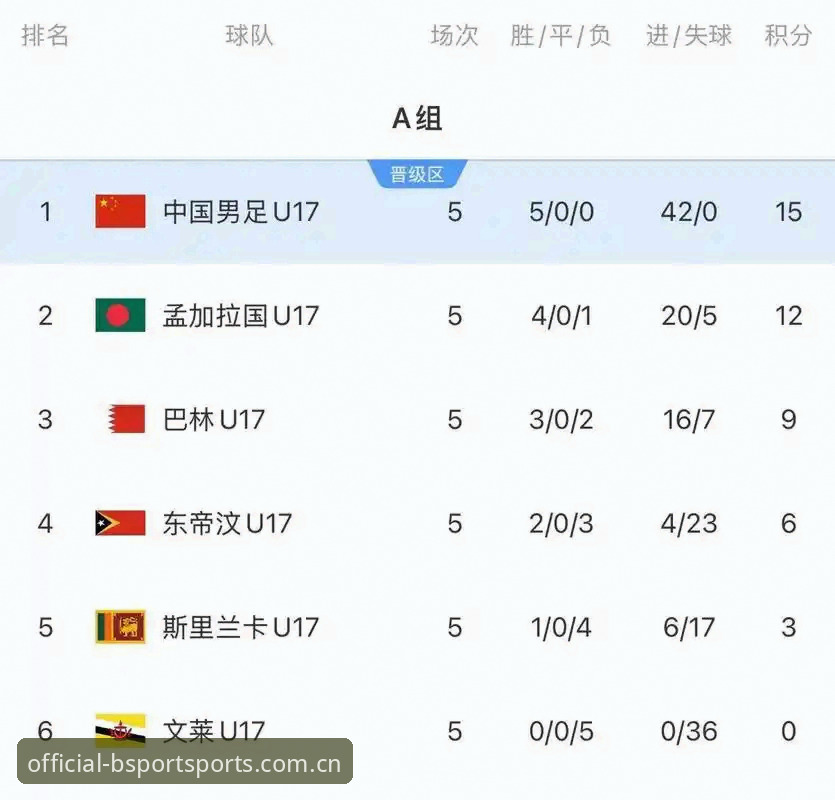 U17世界杯抽签结果深度解读教程——B体育平台带你掌握赛事全貌